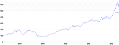 AnnotationLine - horizontal-with-range