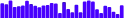 BarChart - sparkbar