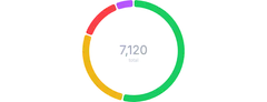 PieChart - donut-with-text